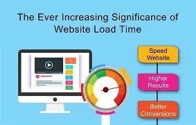 website load speed comparison